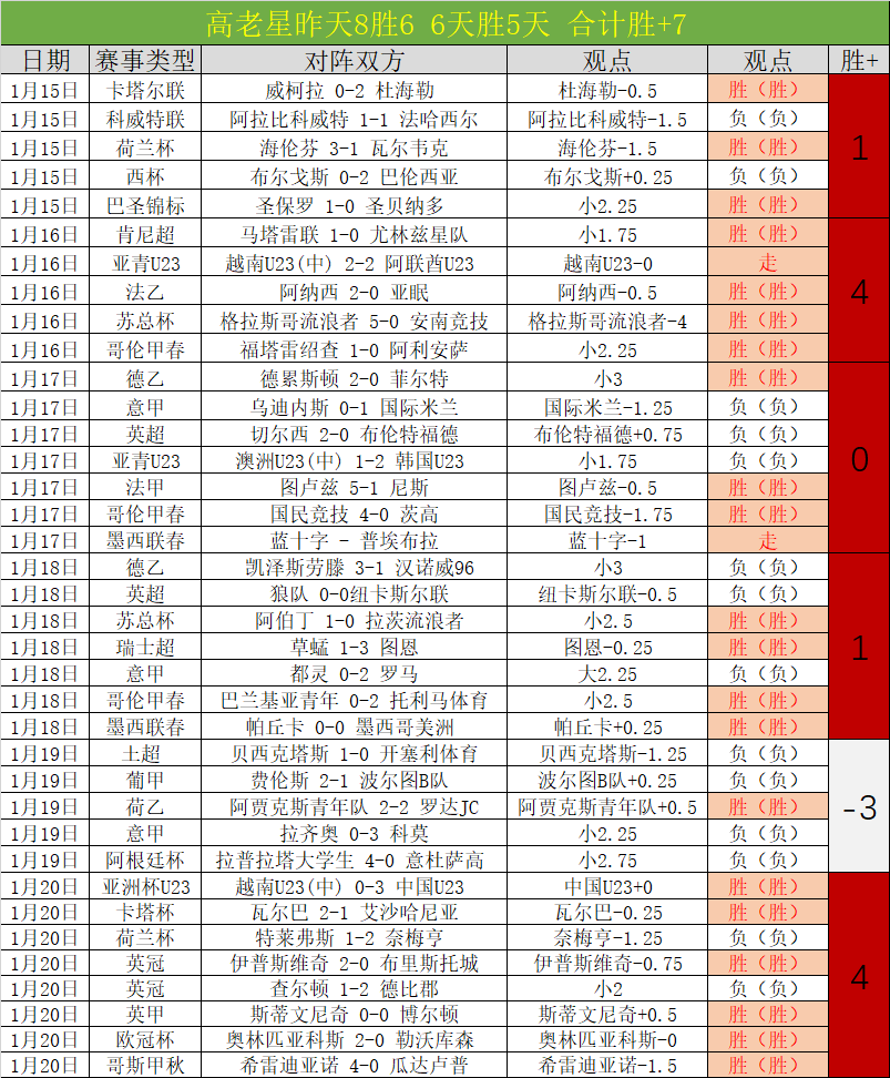 恩凯蒂亚梅,开二度,马丁内利助,平博体育官方,平博体育在线官网,平博体育线上,平博体育APP