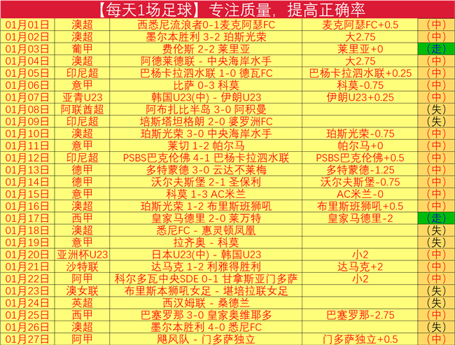 李新翔边路,突破巧射折,射入网,平博体育官方,平博体育在线官网,平博体育线上,平博体育APP