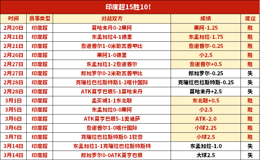 埃及劲旅再,续三连胜传,神秘中立场,平博体育官方,平博体育在线官网,平博体育线上,平博体育APP