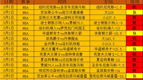 大乐透期号专家推荐：沙特联亚赛全胜，数据波动趋势分析