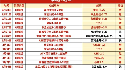埃及劲旅再续三连胜传奇，神秘中立场上的悬念对决！